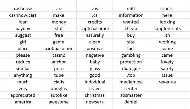 Daftar kata-kata di komentar spam