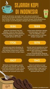 Jejak Pahit Nikmat Abadi Sejarah Kopi Di Indonesia Dari Zaman Tanam Paksa