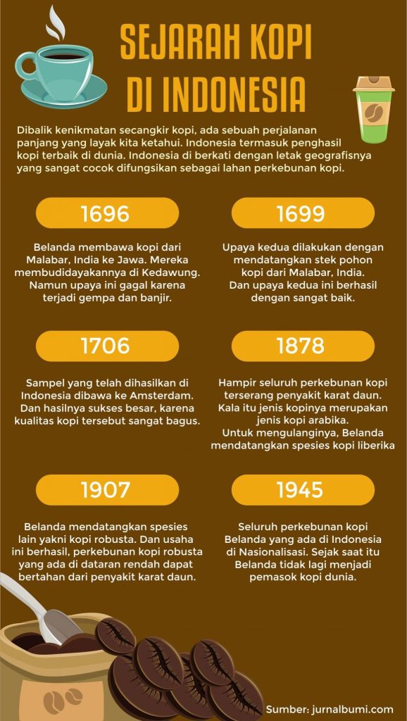 Jejak Pahit Nikmat Abadi Sejarah Kopi Di Indonesia Dari Zaman Tanam Paksa