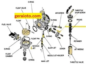 Dampak Bahan Bakar E10 Terhadap Komponen Karet Karburator Yamaha Mio Analisis Teknis Dan Solusinya
