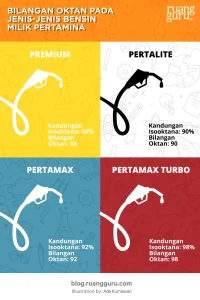 Dampak Penggunaan Bensin Oktan Rendah Pada Mesin Berturbo Bahaya Dan Risiko Teknis
