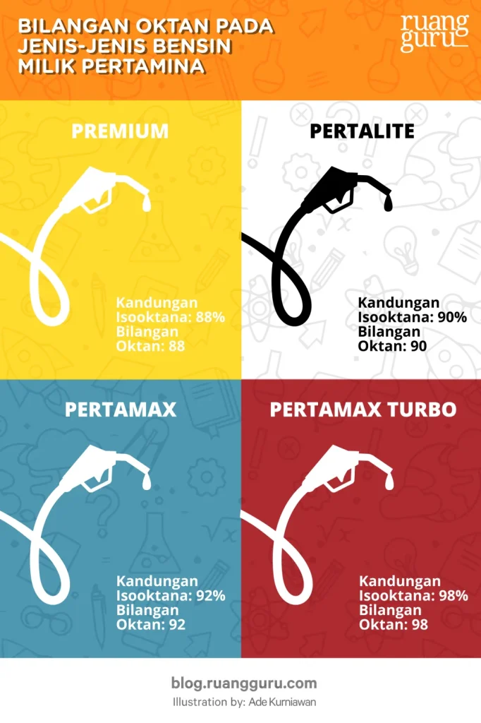 Dampak Penggunaan Bensin Oktan Rendah Pada Mesin Berturbo Bahaya Dan Risiko Teknis