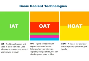 Memahami Perbedaan Coolant Organic Acid Technology Oat Dan Inorganic Untuk Perlindungan Mesin Optimal
