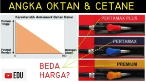 Mengenal Cetane Number Pada Bahan Bakar Solar Fungsi Pengaruh Dan Cara Memilihnya