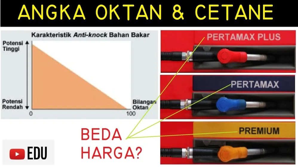 Mengenal Cetane Number Pada Bahan Bakar Solar Fungsi Pengaruh Dan Cara Memilihnya