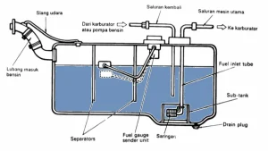 Panduan Lengkap Cara Mencegah Bahan Bakar Menguap Di Tangki Motor