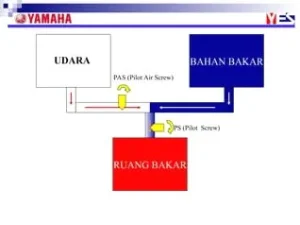 Panduan Lengkap Cara Setting Pilot Air Screw Dengan Bahan Bakar Pertamax Untuk Performa Optimal