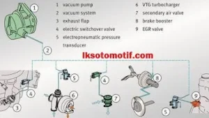 Panduan Lengkap Fungsi Vacum Pump Untuk Cek Sensor Map Motor Secara Akurat