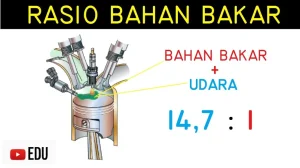 Panduan Teknis Cara Menghitung Rasio Bensin Dan Oli Untuk Motor 2 Tak Racing