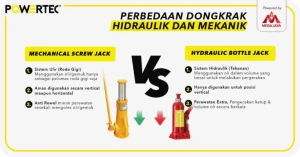 Perbedaan Dongkrak Hidrolik Botol Dan Dongkrak Gunting Panduan Lengkap Untuk Pemilik Kendaraan
