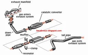 Perbedaan Katalisator Dan Muffler Pada Knalpot Mobil Panduan Komprehensif