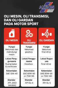 Perbedaan Oli Mesin Mobil Dan Motor Dari Segi Aditif Anti Gesek Panduan Lengkap Dan Teknis