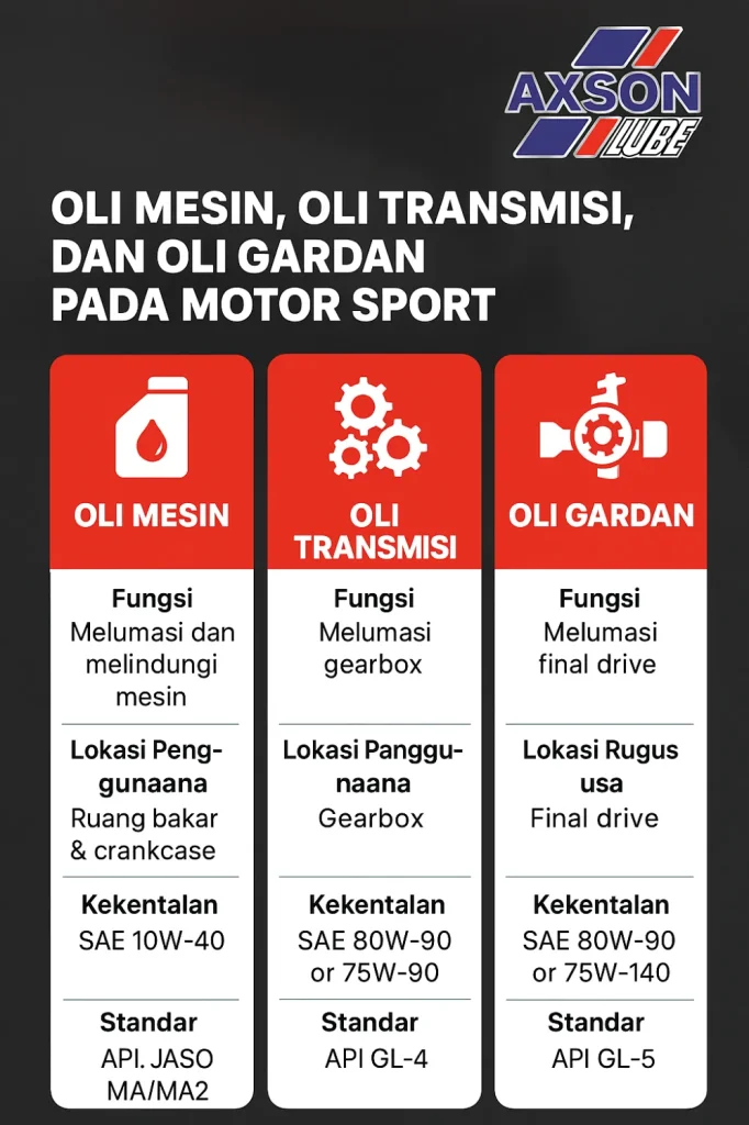 Perbedaan Oli Mesin Mobil Dan Motor Dari Segi Aditif Anti Gesek Panduan Lengkap Dan Teknis
