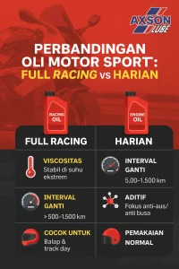 Perbedaan Oli Racing Dan Oli Harian Dari Segi Aditif Panduan Teknis Komprehensif